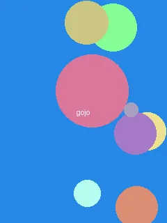 少年阿斌全文阅读起点 - 五条悟角色图